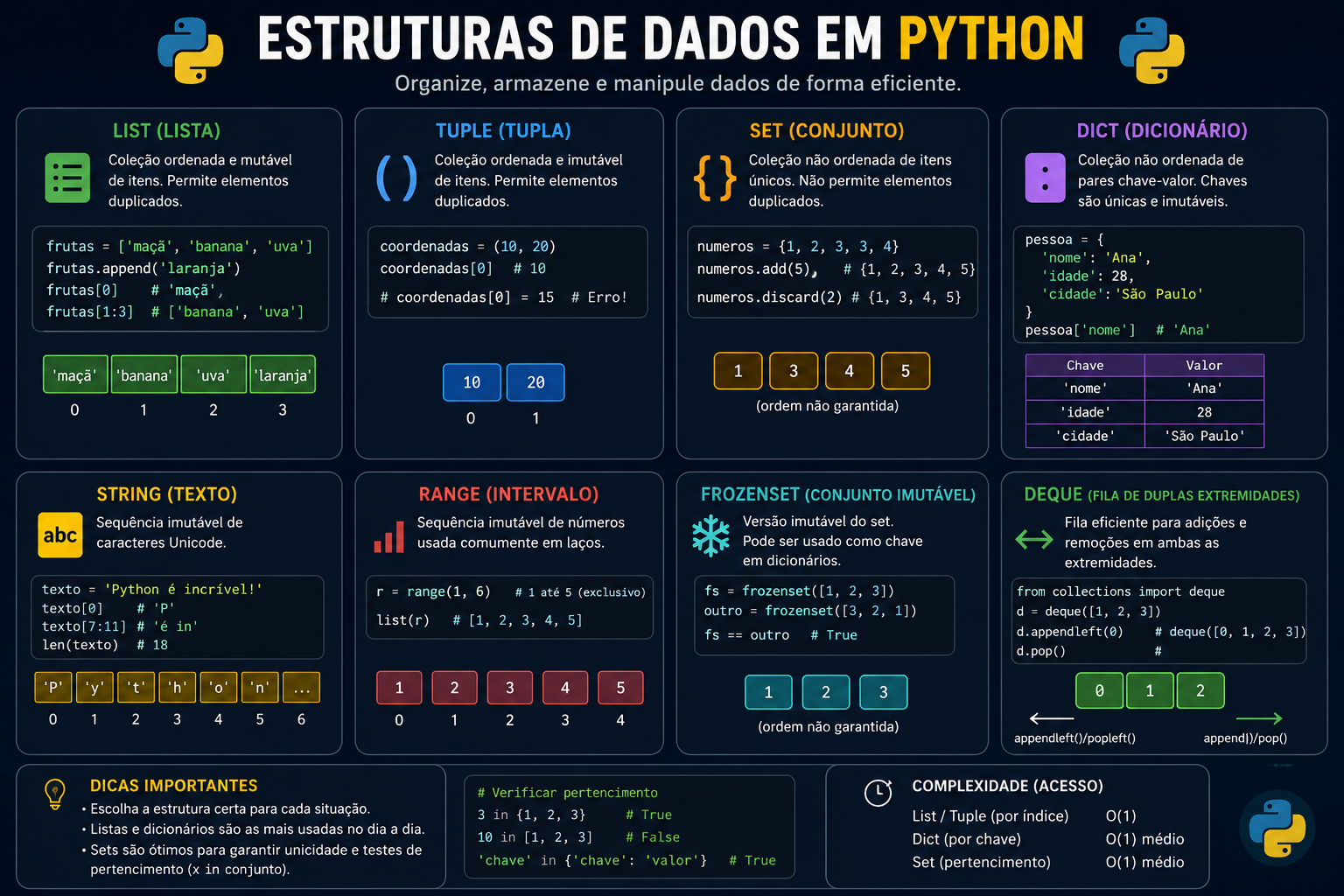 Algumas estruturas de dados em Python.